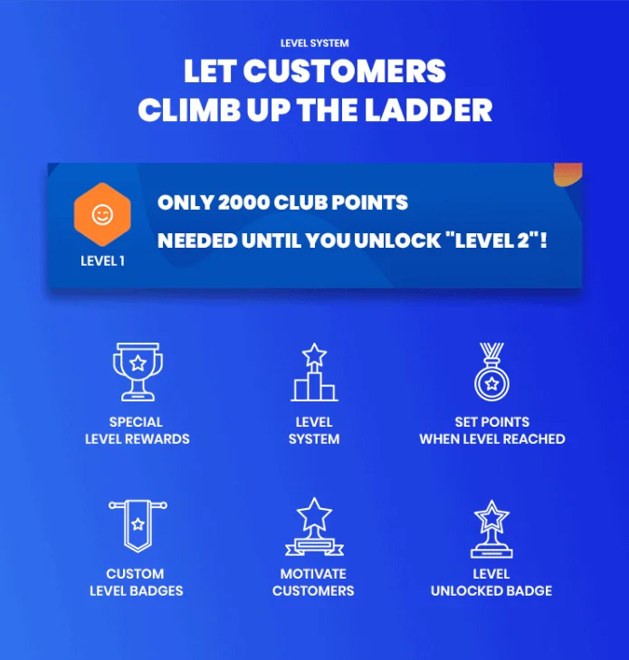 Hệ thống cấp độ được xây dựng