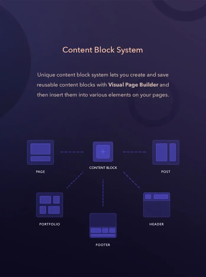 Hệ thống khối nội dung