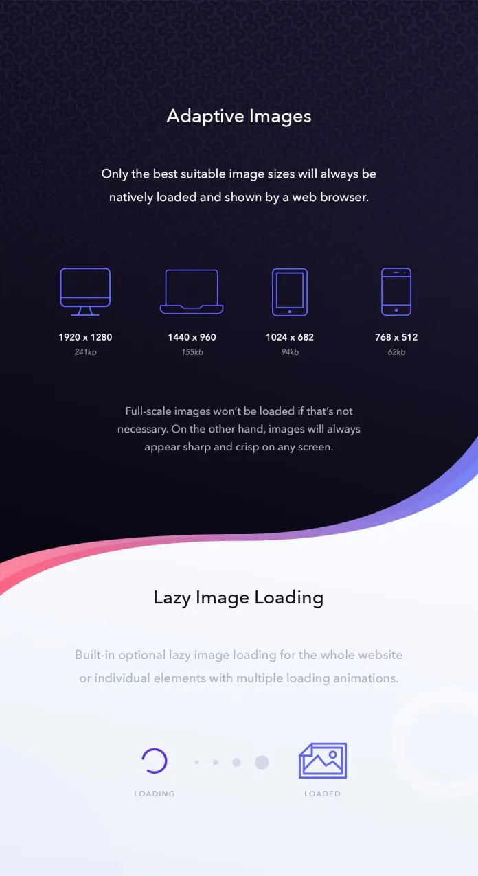 Hình ảnh thích ứng và tải hình ảnh lười biếng