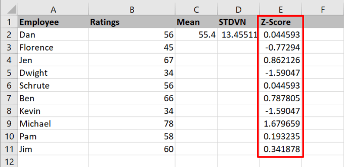 Cách tính điểm Z trong Excel 20 Cách tính điểm Z trong Excel