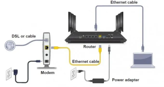 Cách thiết lập Internet tại nhà của bạn (Dành cho người mới bắt đầu) 21 Cách thiết lập Internet tại nhà của bạn (Dành cho người mới bắt đầu)