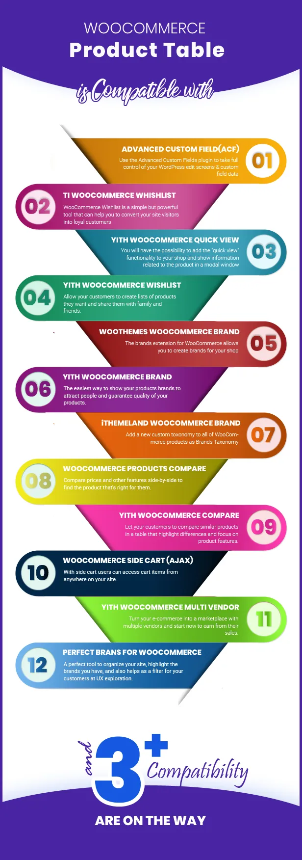 WooCommerce Bảng sản phẩm - 3