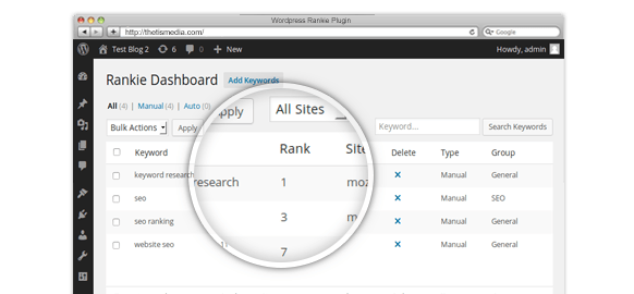 xếp hạng trình theo dõi xếp hạng wordpress