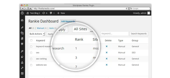 xếp hạng trình theo dõi xếp hạng wordpress