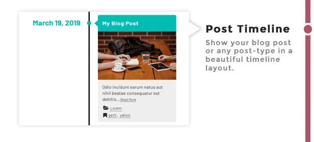 Dòng thời gian đăng bài