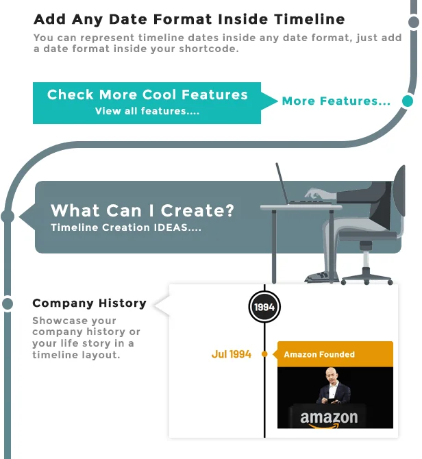 Tính năng dòng thời gian thú vị
