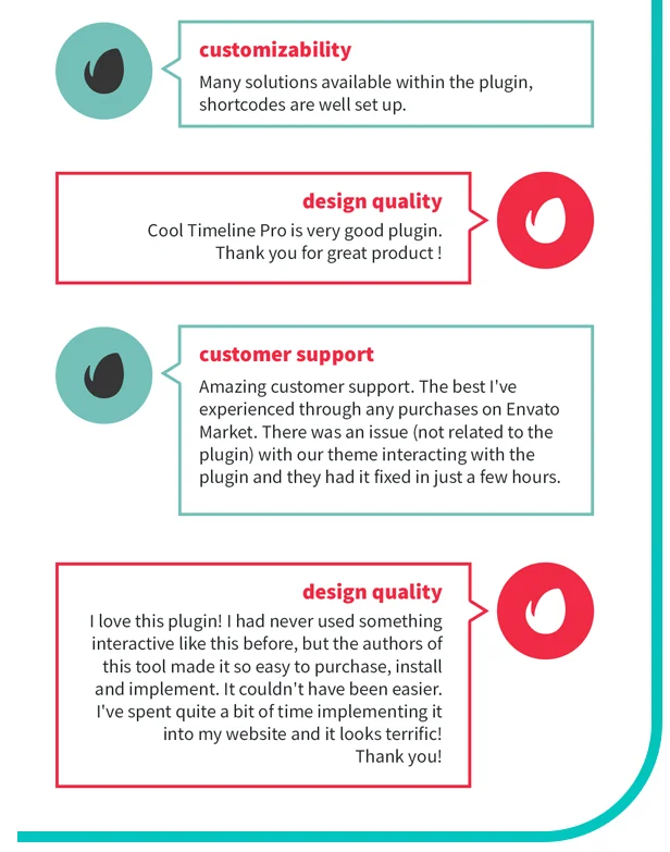 Đánh giá về dòng thời gian thú vị
