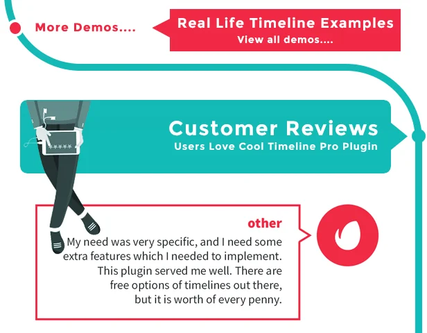 Ý tưởng về dòng thời gian thú vị