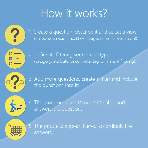 Làm thế nào nó hoạt động