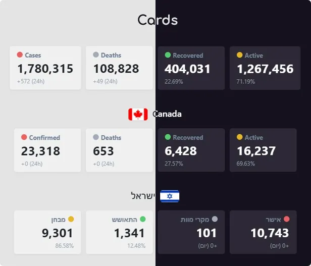 Corvid — Covid-19 data Maps & Widgets for WordPress