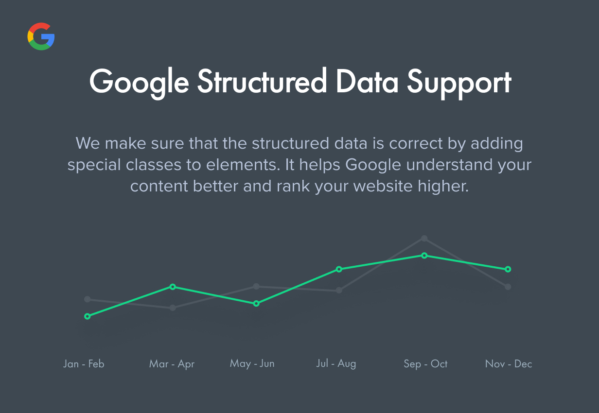Hỗ trợ dữ liệu có cấu trúc của Google