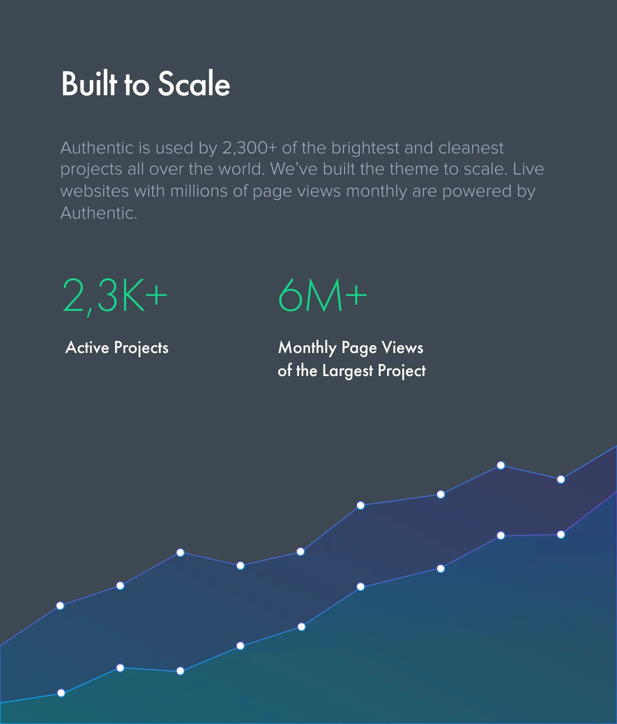 Authentic v7.1.1 - Lifestyle Blog & Magazine WordPress Theme 72 Được xây dựng theo quy mô