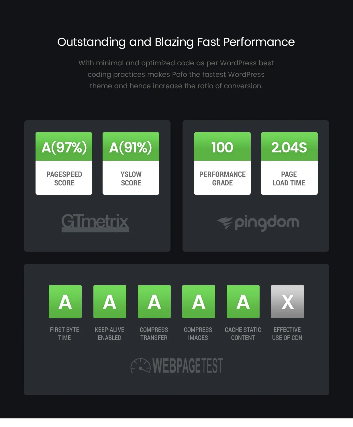 Pofo v1.4 NULLED - Creative Portfolio and Blog WordPress Theme