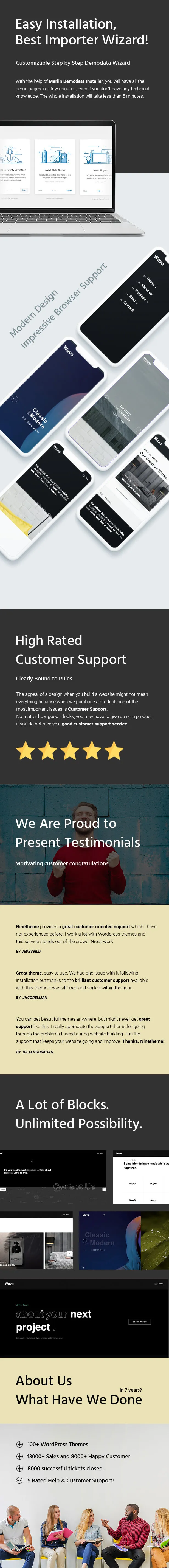 wavo - Trưng bày Sáng tạo WordPress Đáp ứng Theme