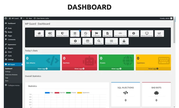 WP Guard - Plugin Bảo mật, Tường lửa & Chống Thư rác cho WordPress - 1