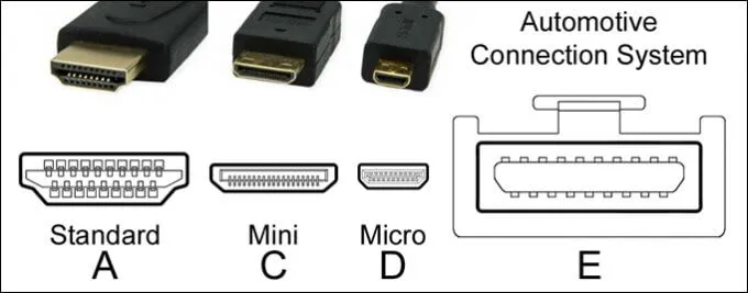 DVI so với HDMI và DisplayPort - Những gì bạn cần biết 4 DVI so với HDMI và DisplayPort - Những gì bạn cần biết