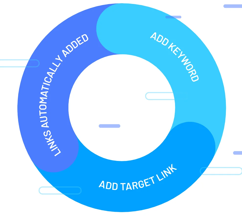 LIÊN KẾT TỰ ĐỘNG TỪ CÁC TỪ KHÓA BẠN CHỌN