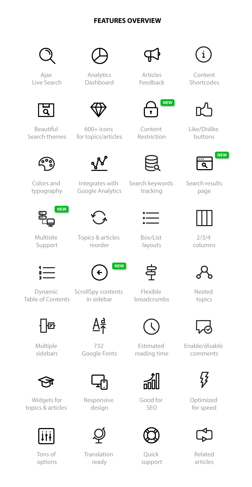 MinervaKB Knowledge Base for WordPress with Analytics 9