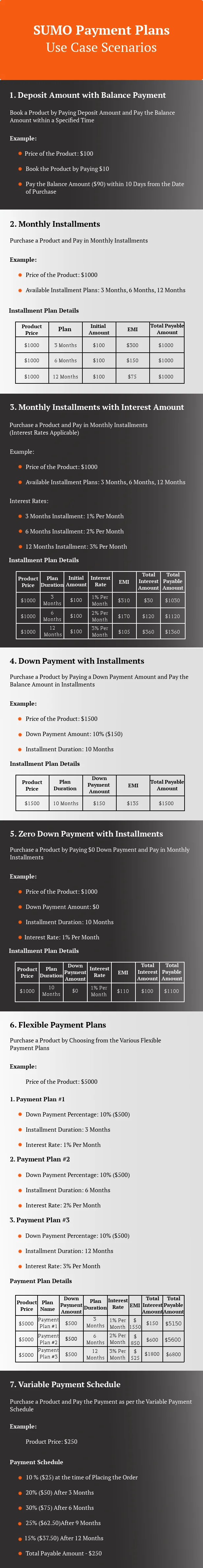 SUMO WooCommerce Payment Plans 1