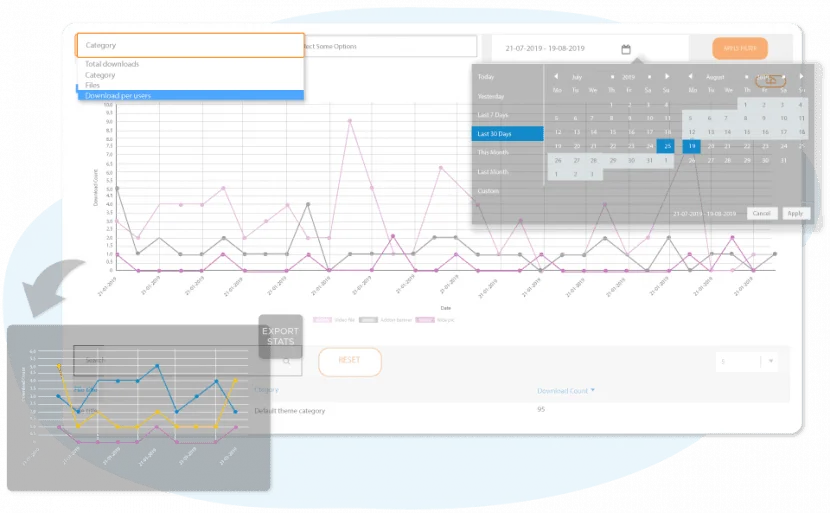 Thống kê WordPress Download Manager