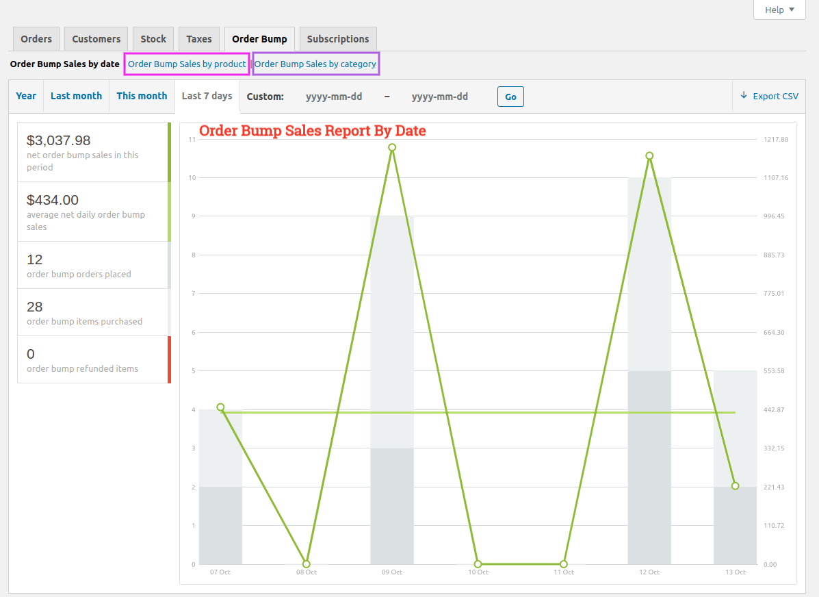 Upsell Order Bump Offer For Woocommerce Pro 11