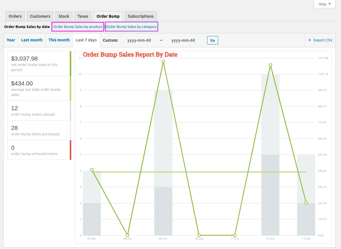 Upsell Order Bump Offer For Woocommerce Pro 11