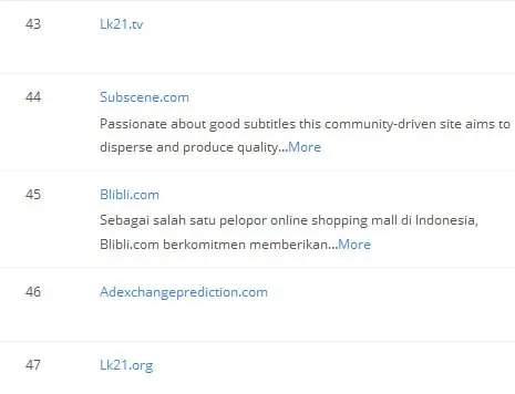 Xếp hạng Muvipro - Movie WordPress Theme
