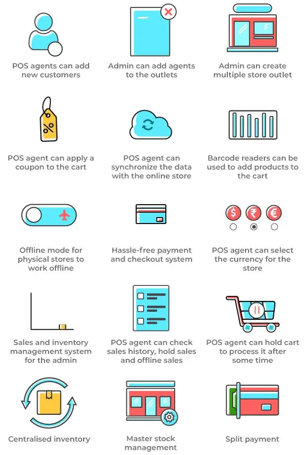 tính năng Point of Sale System for WooCommerce (POS Plugin)