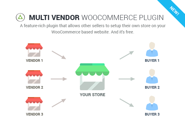 Flatastic - Versatile MultiVendor WordPress Theme 8