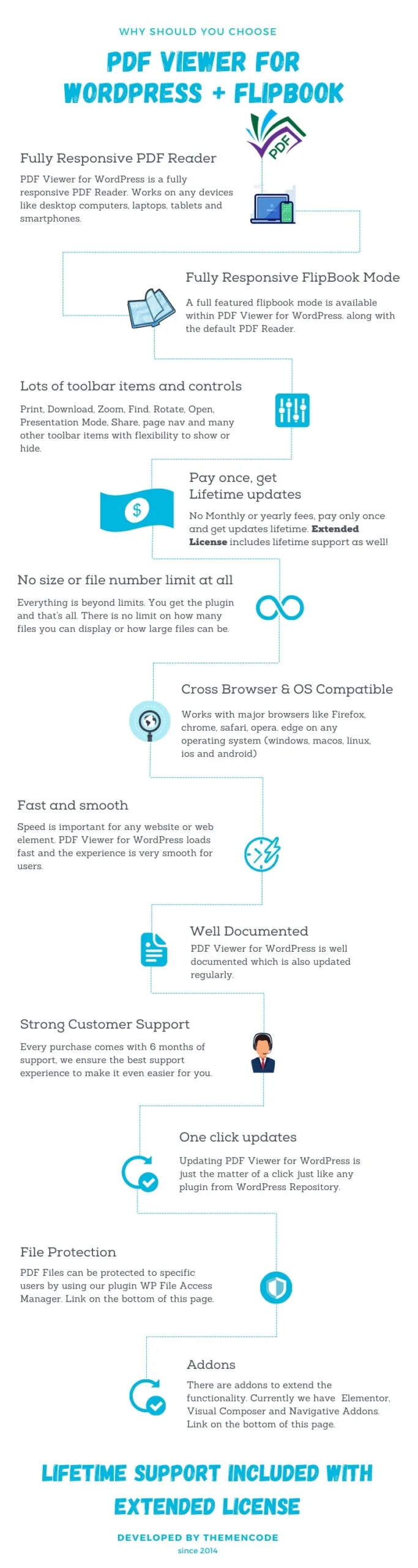 PDF viewer for WordPress 1