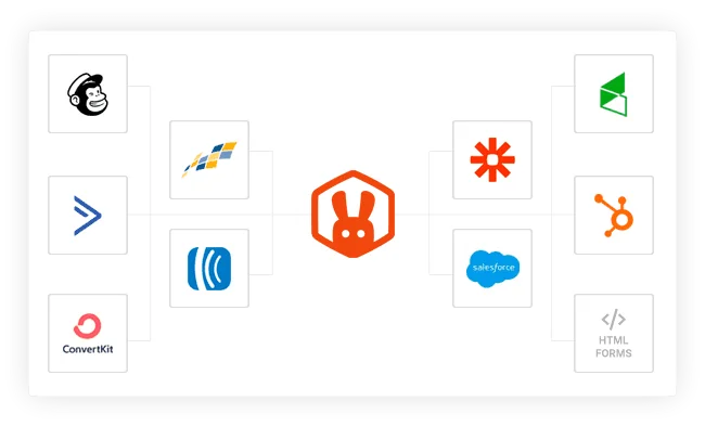 RafflePress Pro Tích hợp tiếp thị liền mạch