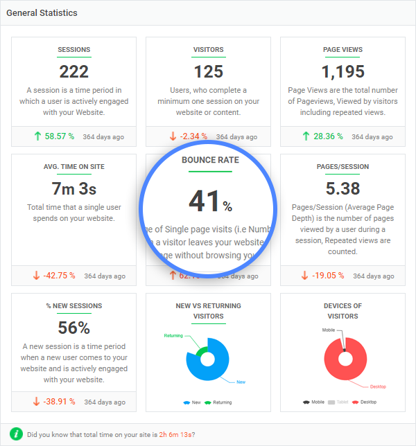 Analytify Pro số liệu thống kê