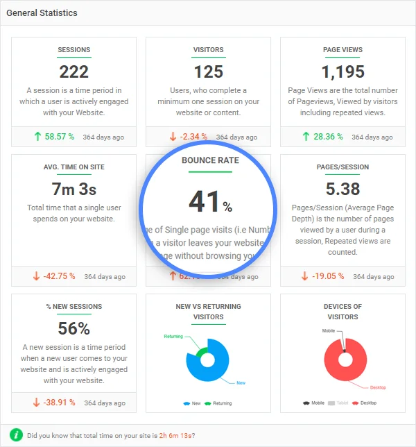 Analytify Pro số liệu thống kê