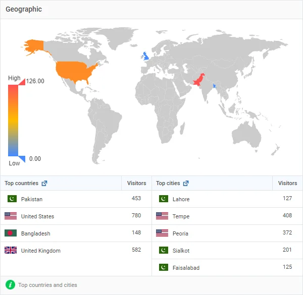E-Commerce Tracking EDD