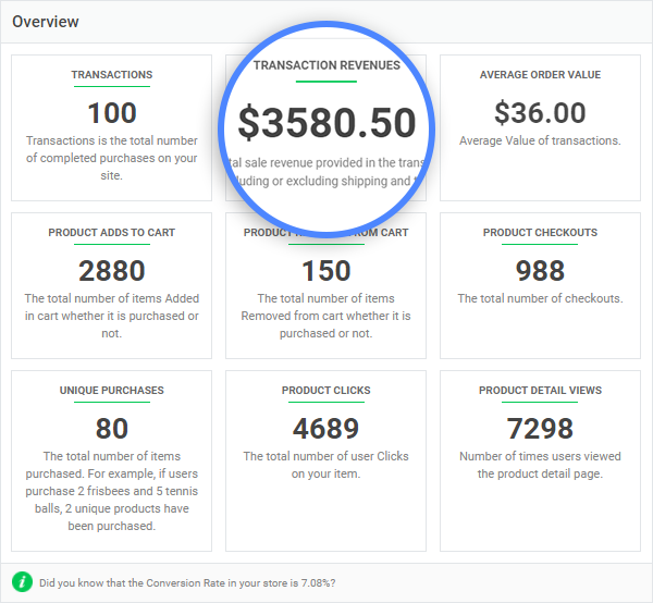 E-Commerce Tracking woocommerce