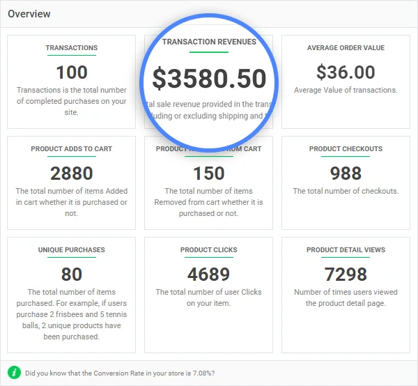 E-Commerce Tracking woocommerce