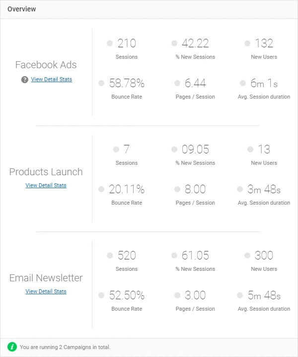 Quản lý các chiến dịch UTM