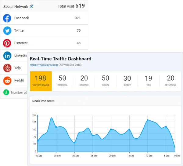Số liệu thống kê về mạng xã hội