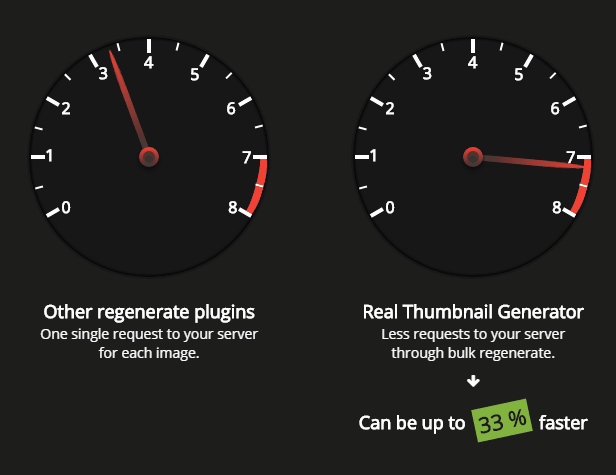 WordPress Real Thumbnail Generator v2.6.109 - Efficiently force regenerate thumbnails in bulk (or single)