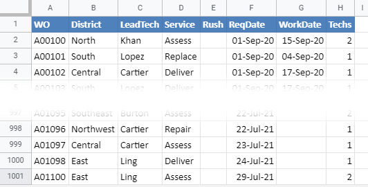 Cách sử dụng hàm VLOOKUP trong Google Trang tính 4 Cách sử dụng hàm VLOOKUP trong Google Trang tính