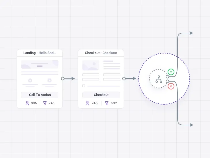 Đặt trực quan các bước có điều kiện