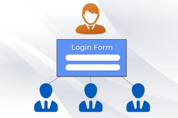 Admin Custom Login Pro v6.4 NULLED 7 Hạn chế đăng nhập theo vai trò của người dùng