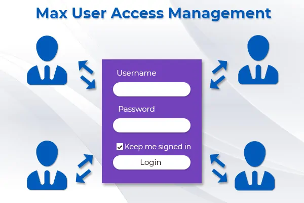 Admin Custom Login Pro v6.4 NULLED 9 Quản lý quyền truy cập tối đa của người dùng