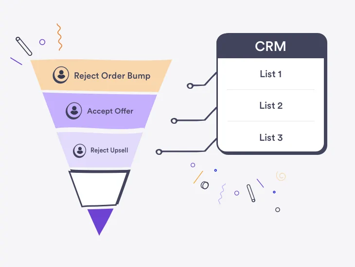 Tích hợp CRM độc quyền