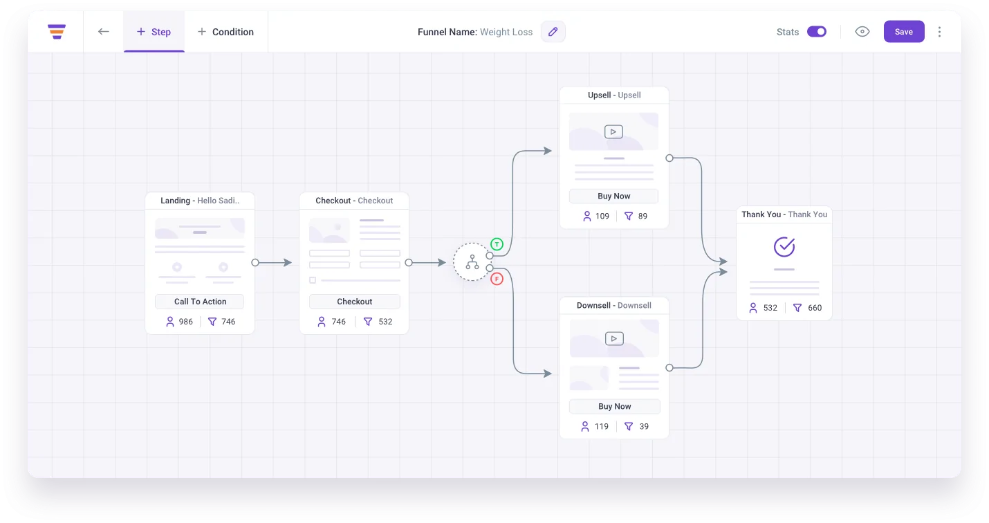 WPFunnels Pro-Plugin-View
