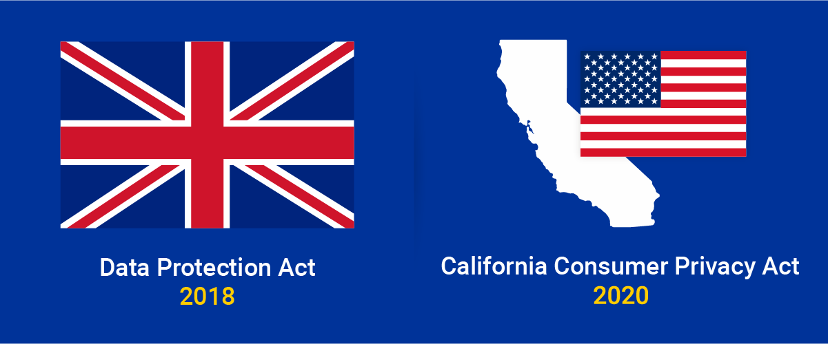 WordPress GDPR + CCPA + DPA Compliance 3