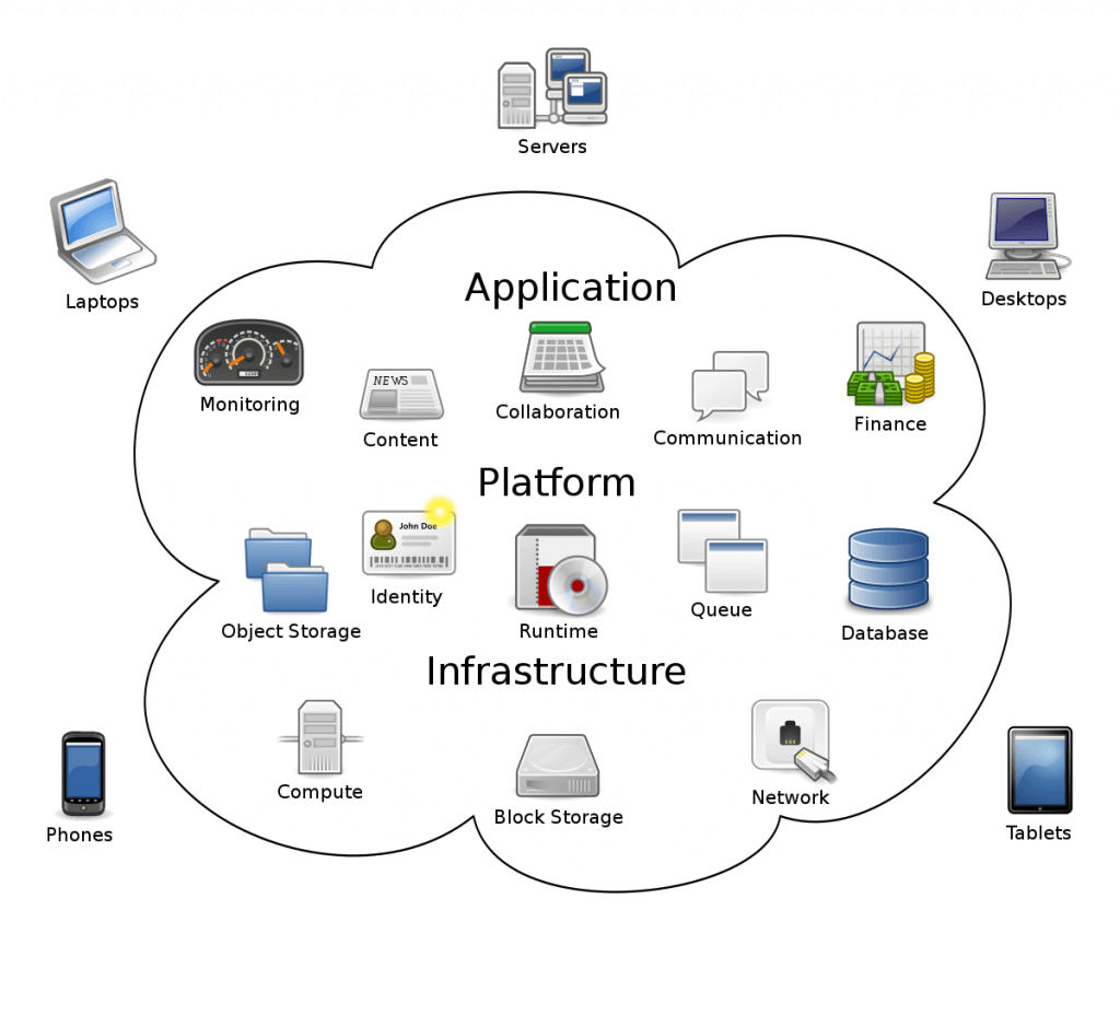 Edge Computing Vs. Điện toán đám mây và lý do tại sao nó lại quan trọng 3 Edge Computing Vs. Điện toán đám mây và lý do tại sao nó lại quan trọng