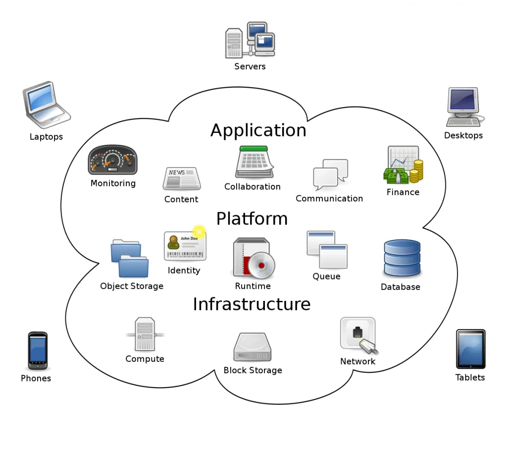 Edge Computing Vs. Điện toán đám mây và lý do tại sao nó lại quan trọng 3 Edge Computing Vs. Điện toán đám mây và lý do tại sao nó lại quan trọng