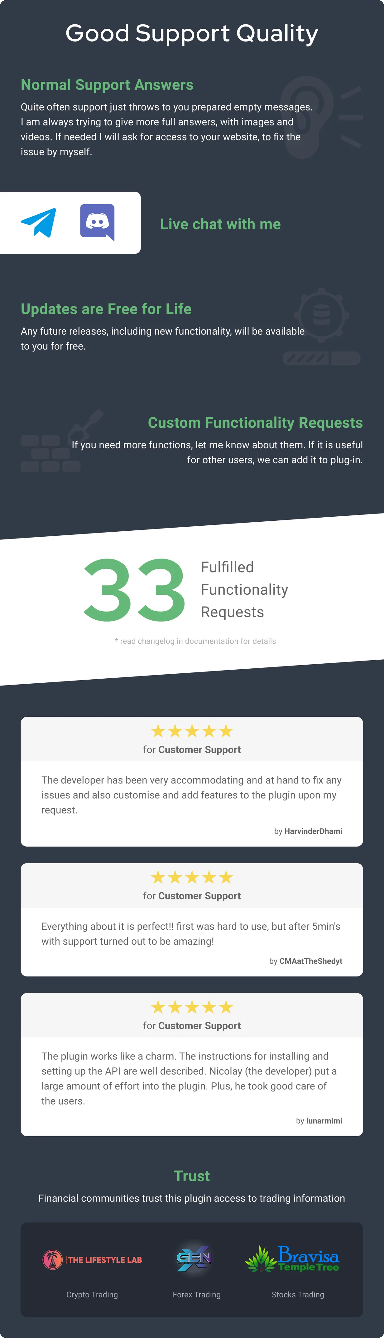 Argus Discord WordPress Plugin 7