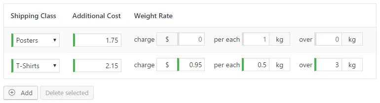 Các hạng vận chuyển